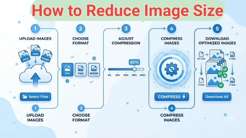 how to reduce image size - jpg vs png vs webp comparison