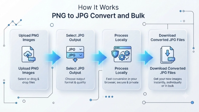 how to work png to jpg step process image - convert png to jpg step work process image