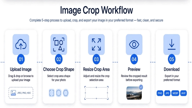 image crop workflow steps guide - cropper image steps workflow
