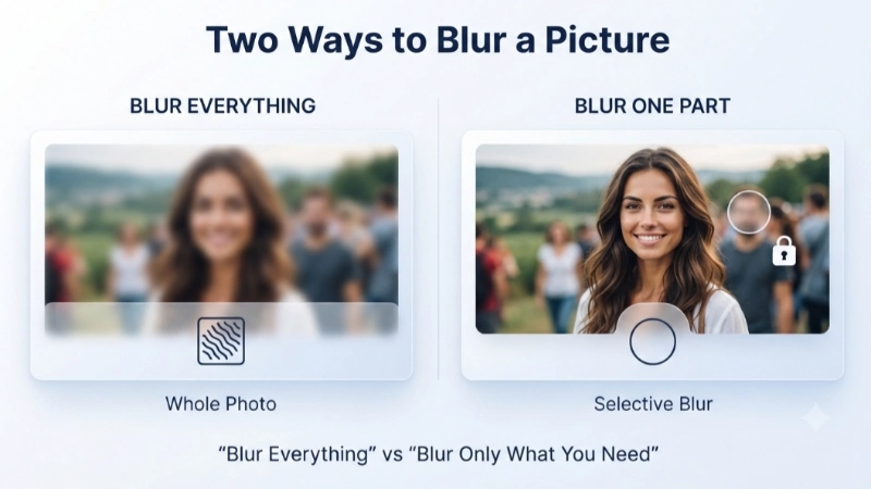 Ways to Blur Photo Different Types